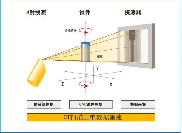 恩施工业CT无损检测